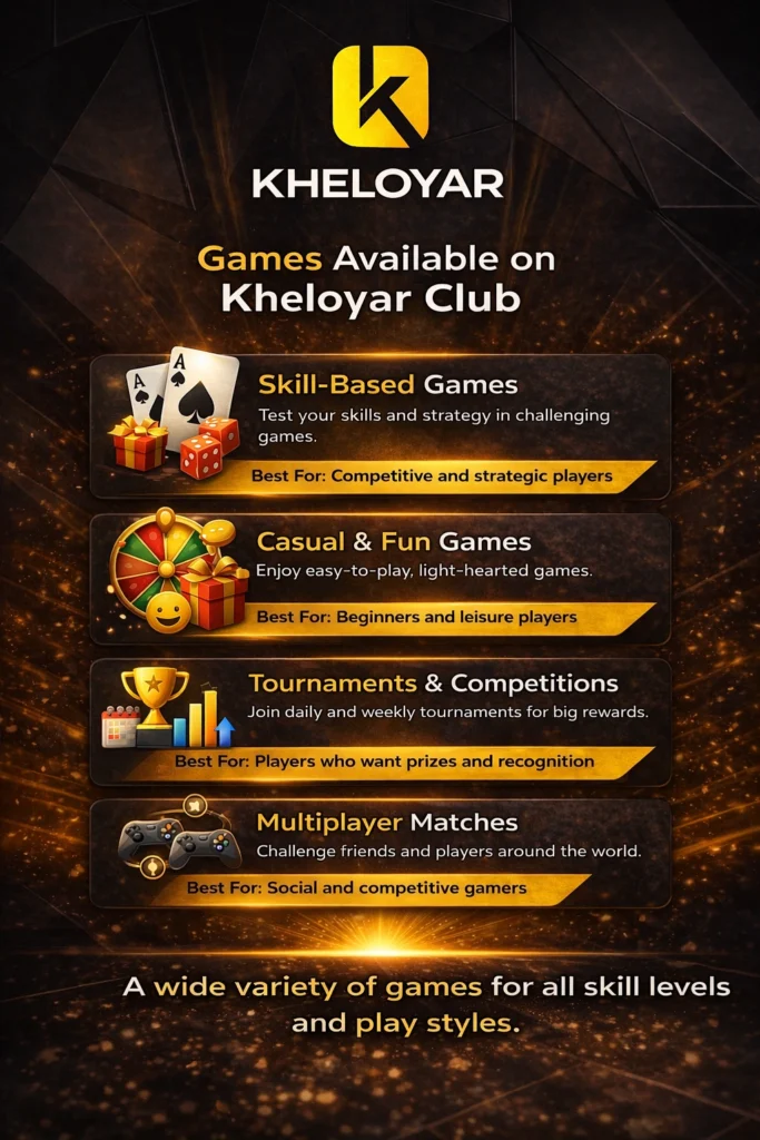 Games available on Kheloyar Club including skill based games, casual games, tournaments and multiplayer matches online gaming platform