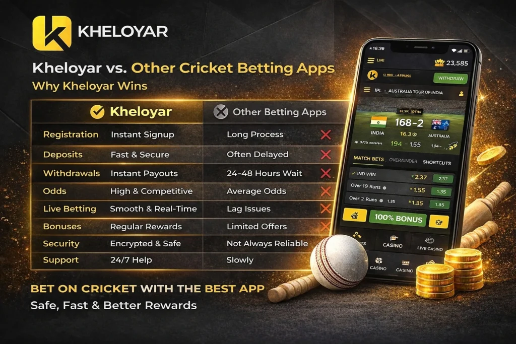 Kheloyar best betting app for cricket comparison banner showing Kheloyar vs other cricket betting apps features and live betting interface