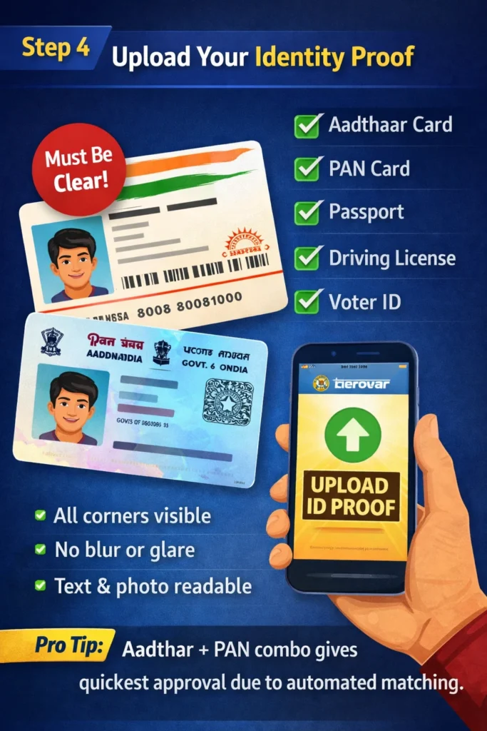 Aadhaar card, PAN card, and identity proof examples for Kheloyaar KYC 2026 with checklist on document clarity and verification instructions.
