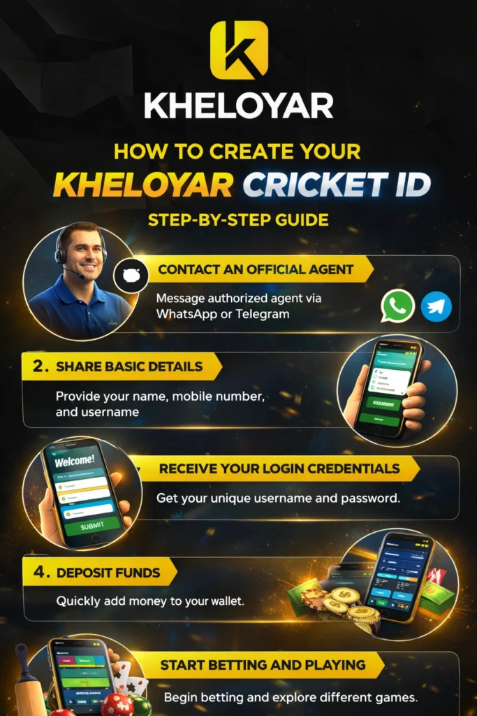 Step by step guide to create Kheloyaar Cricket ID showing signup process, contact agent, deposit funds and start live cricket betting