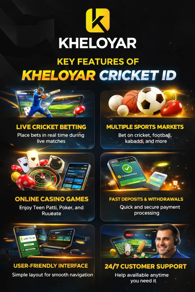 Key features of Kheloyaar Cricket ID including live cricket betting, casino games, fast withdrawals, mobile betting, and 24/7 customer support