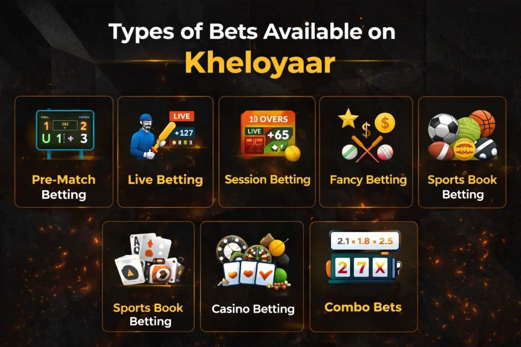 Types of bets available on Kheloyaar including live betting, session betting, fancy betting, sportsbook and casino games